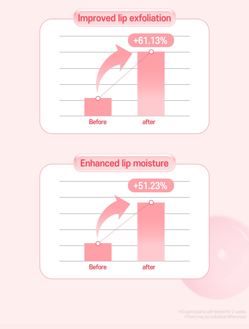 Berry Lip Glow Repair Balm en 10 1