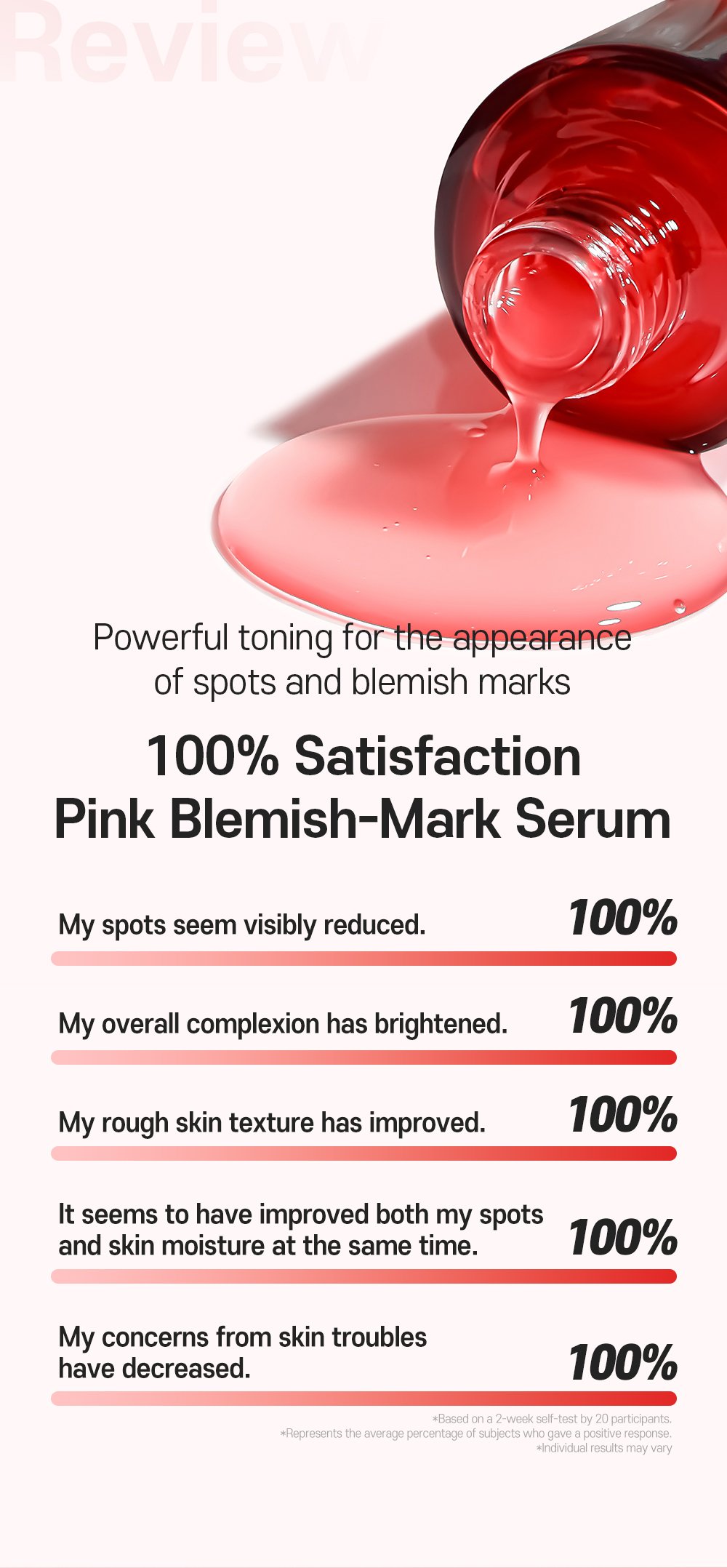 TXA 5 Niacinamide 10 Darkspot Glow Serum Detail En 11