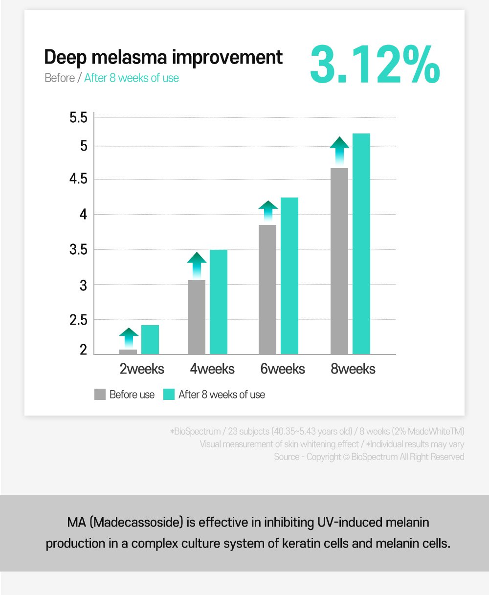 7. Anti melasma Cica Intensive Serum Detail En