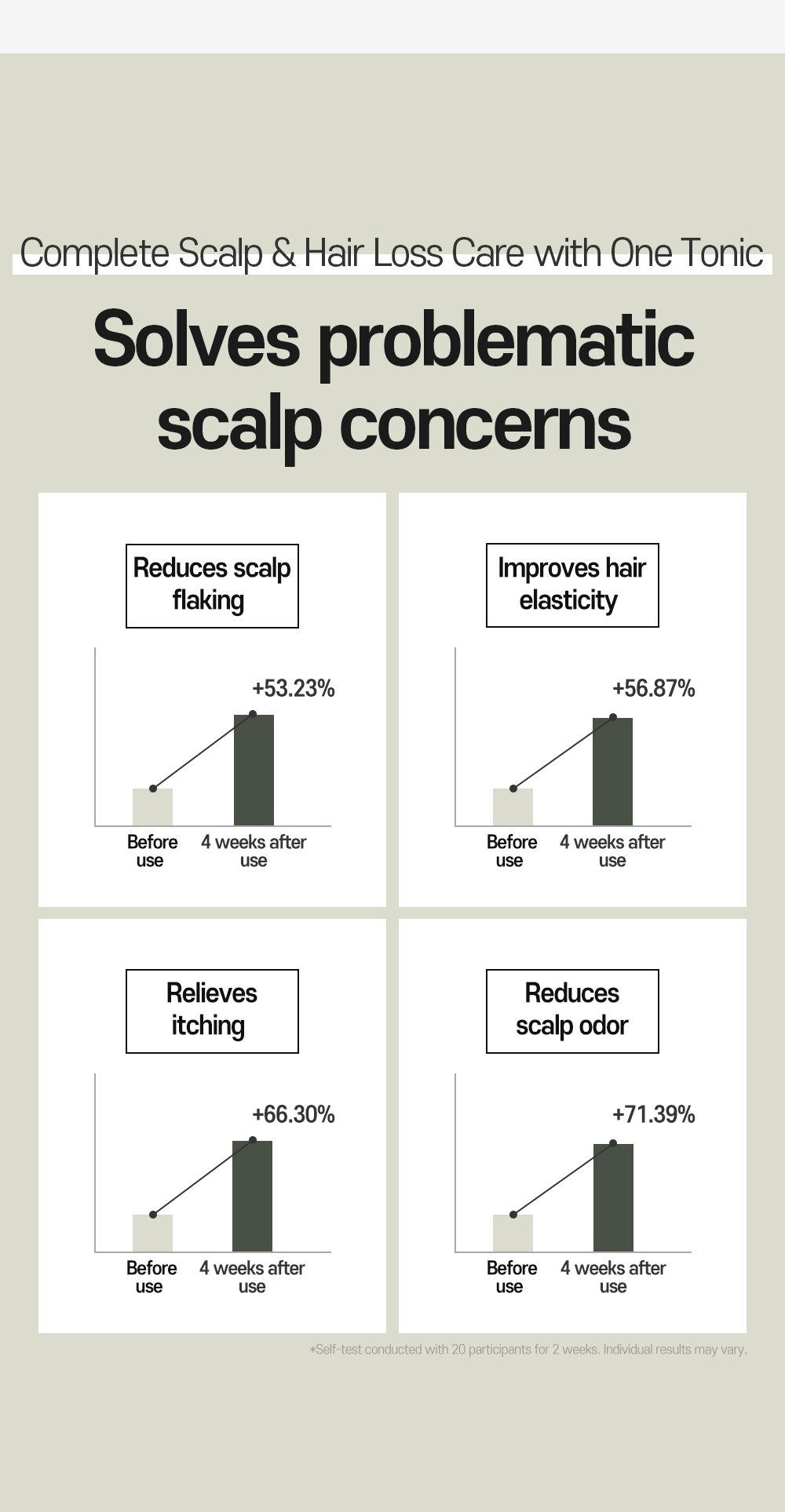 anti hair loss scalp tonic Detail 03