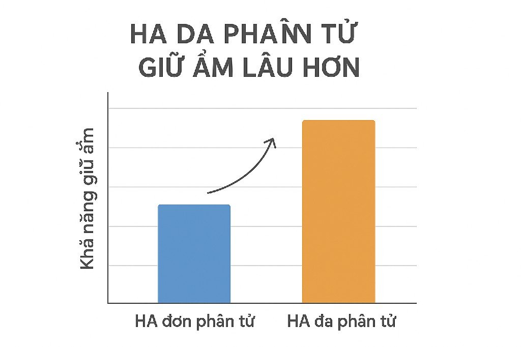 tinh chat phuc hoi da sieu cap am carenel hyaluvita b5 cica serum 55