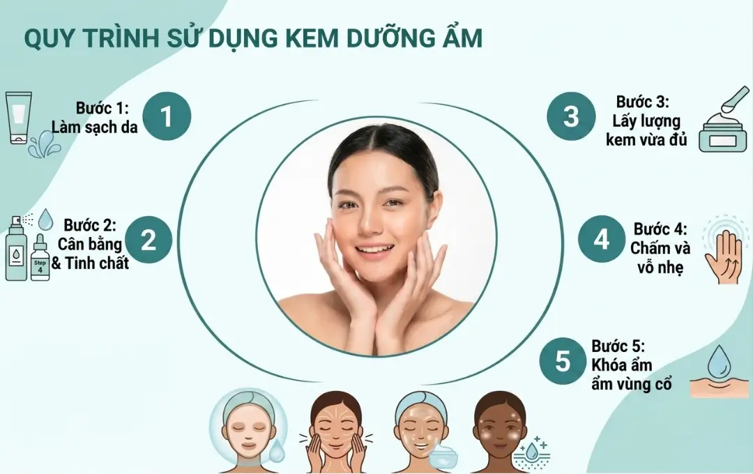 quy-trinh-thoa-kem-duong-am-1080x680px