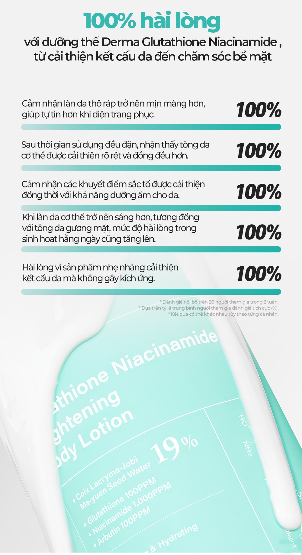 CARENEL Derma Glutathione Niacinamide Brightening Body Lotion DetailEn 12